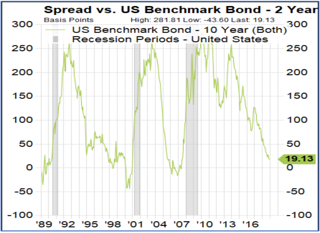 US Benchmark Bond - Investment Management